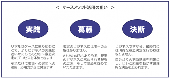 ケースメソッドで学ぶ「マーケティング戦略研修」 | 研修・人材育成の