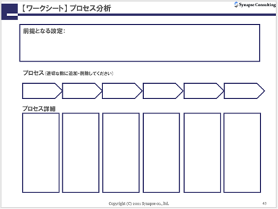 問題解決研修 株式会社シナプス