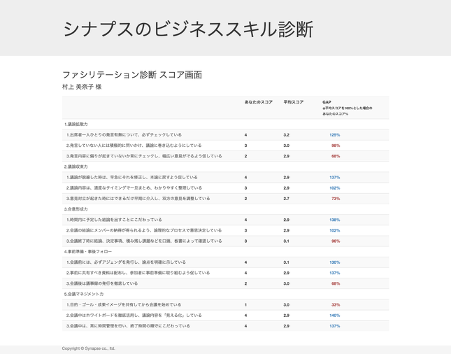 ファシリテーション研修 株式会社シナプス