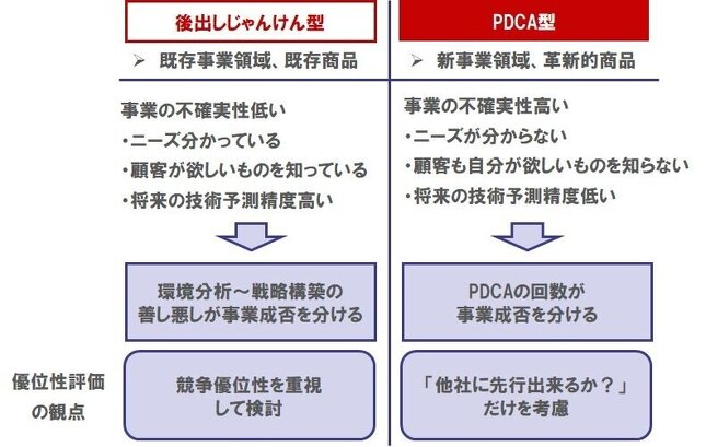 新規事業コンサルティング事例 ロジカルに事業アイデアを創出 株式会社シナプス マーケティングコンサルティング