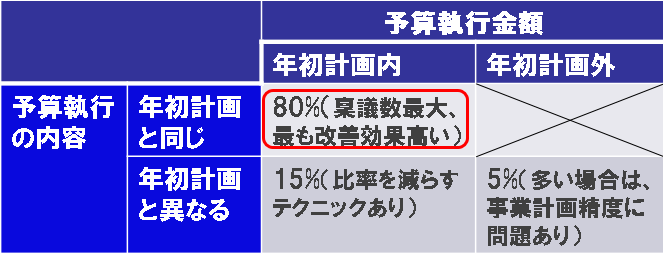 毎年100本決裁をとり続けた稟議書の書き方5つのコツ 社内政治力 シナプスビジネスナレッジ 株式会社シナプス