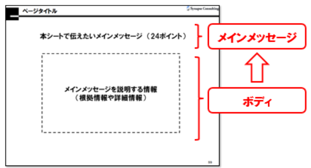 刺さる営業提案書の書き方 コンセプトから楽に営業企画書を作るコツ 営業提案 シナプスビジネスナレッジコラム 株式会社シナプス