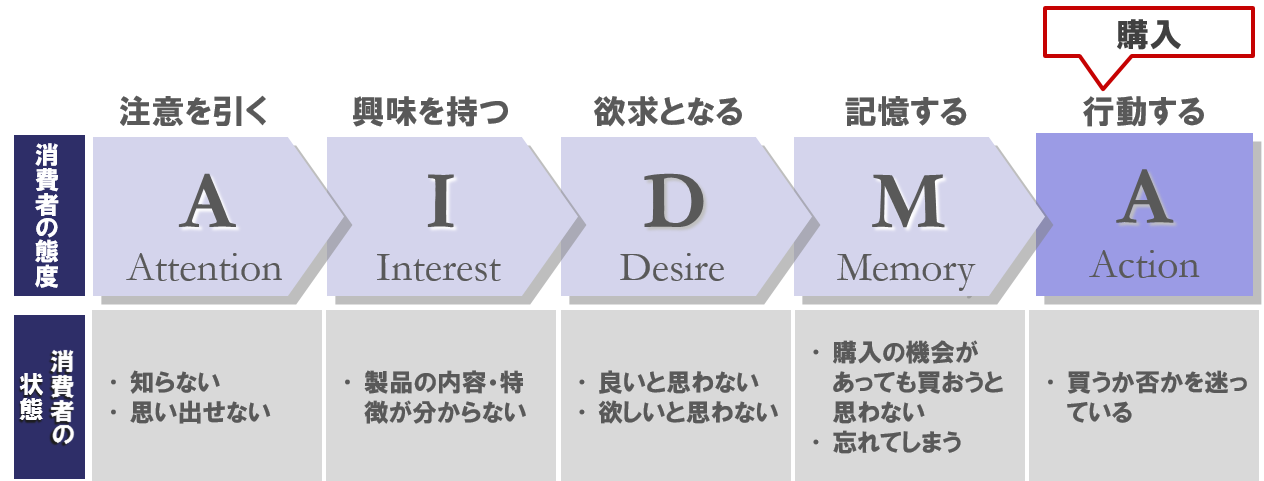 あなたは使い分けできてる 利用シーン別営業資料の作り方のコツ 営業提案 シナプスビジネスナレッジコラム 株式会社シナプス マーケティングコンサルティング