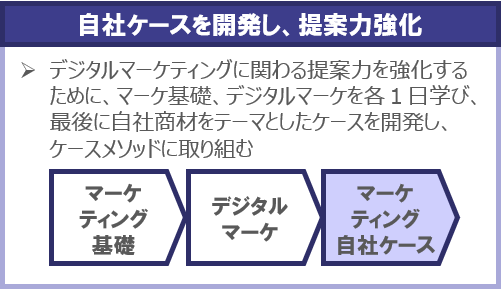 ニッセイ情報テクノロジー株式会社様の研修事例 株式会社シナプス