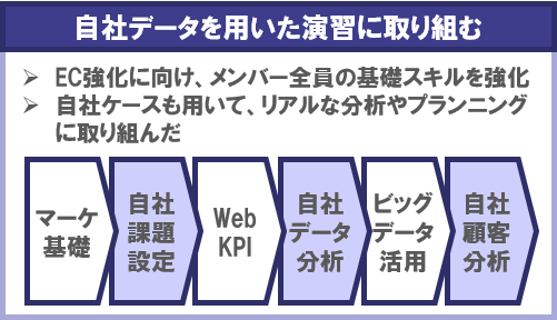 ニッセイ情報テクノロジー株式会社様の研修事例 株式会社シナプス