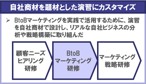 企業研修 社員研修 株式会社シナプス
