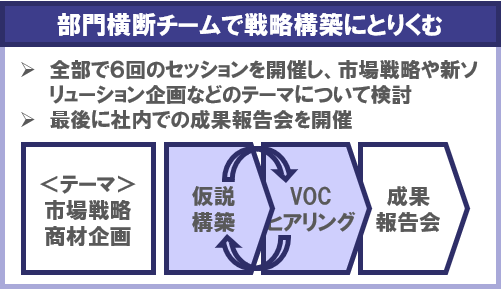 ニッセイ情報テクノロジー株式会社様の研修事例 株式会社シナプス