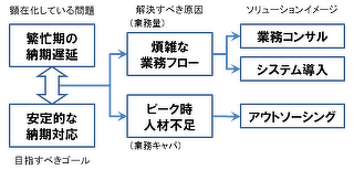 ソリューションイメージ