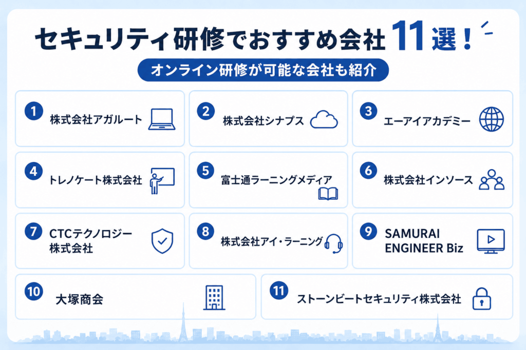 セキュリティ研修でおすすめ会社