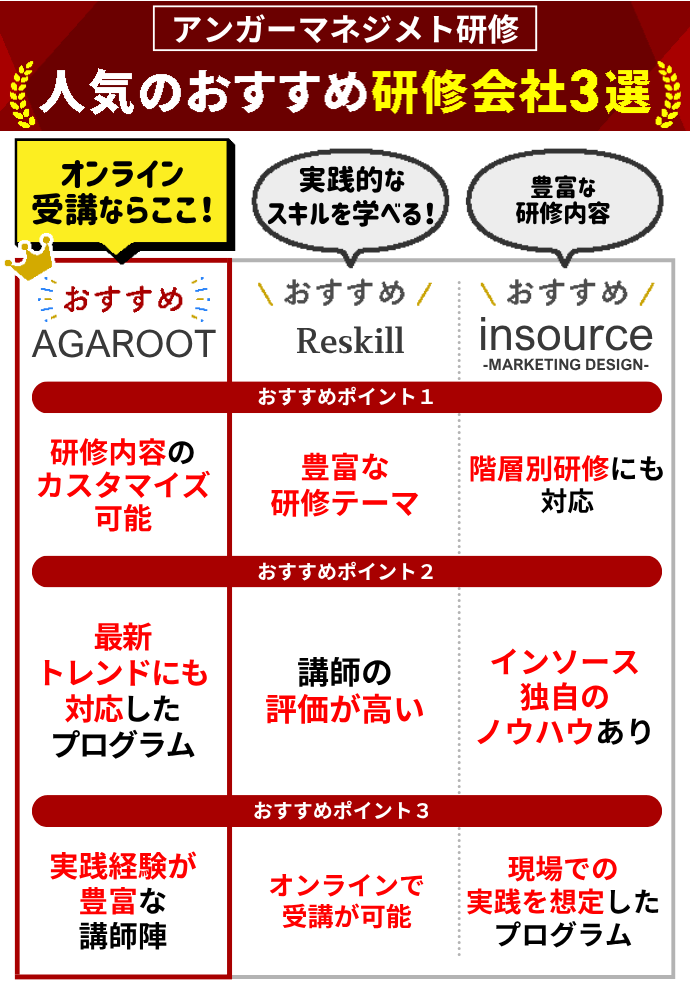 アンガーマネジメント研修でおすすめの会社1