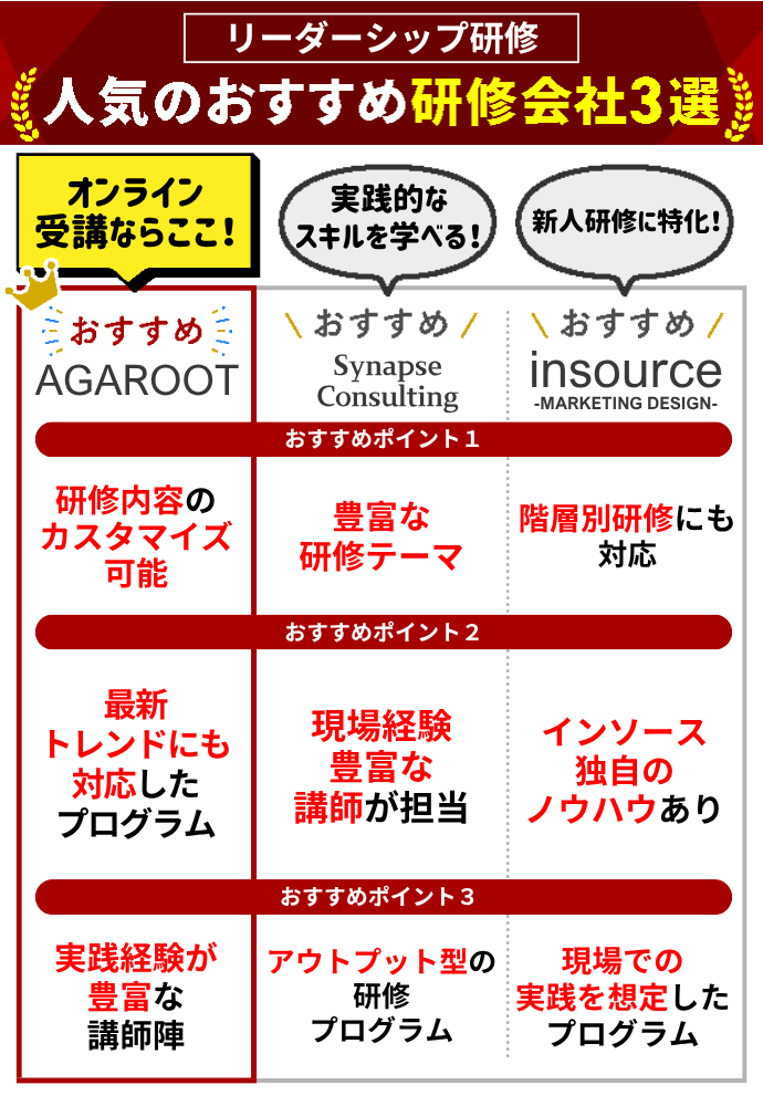 リーダーシップ研修でおすすめの会社12選！