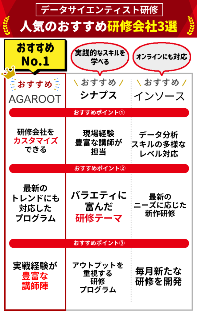 データサイエンティスト研修おすすめ