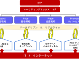 新講座『デジタルマーケティング基礎研修』