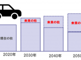 某大手自動車部品メーカー様の企業研修事例