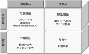 成長マトリクス